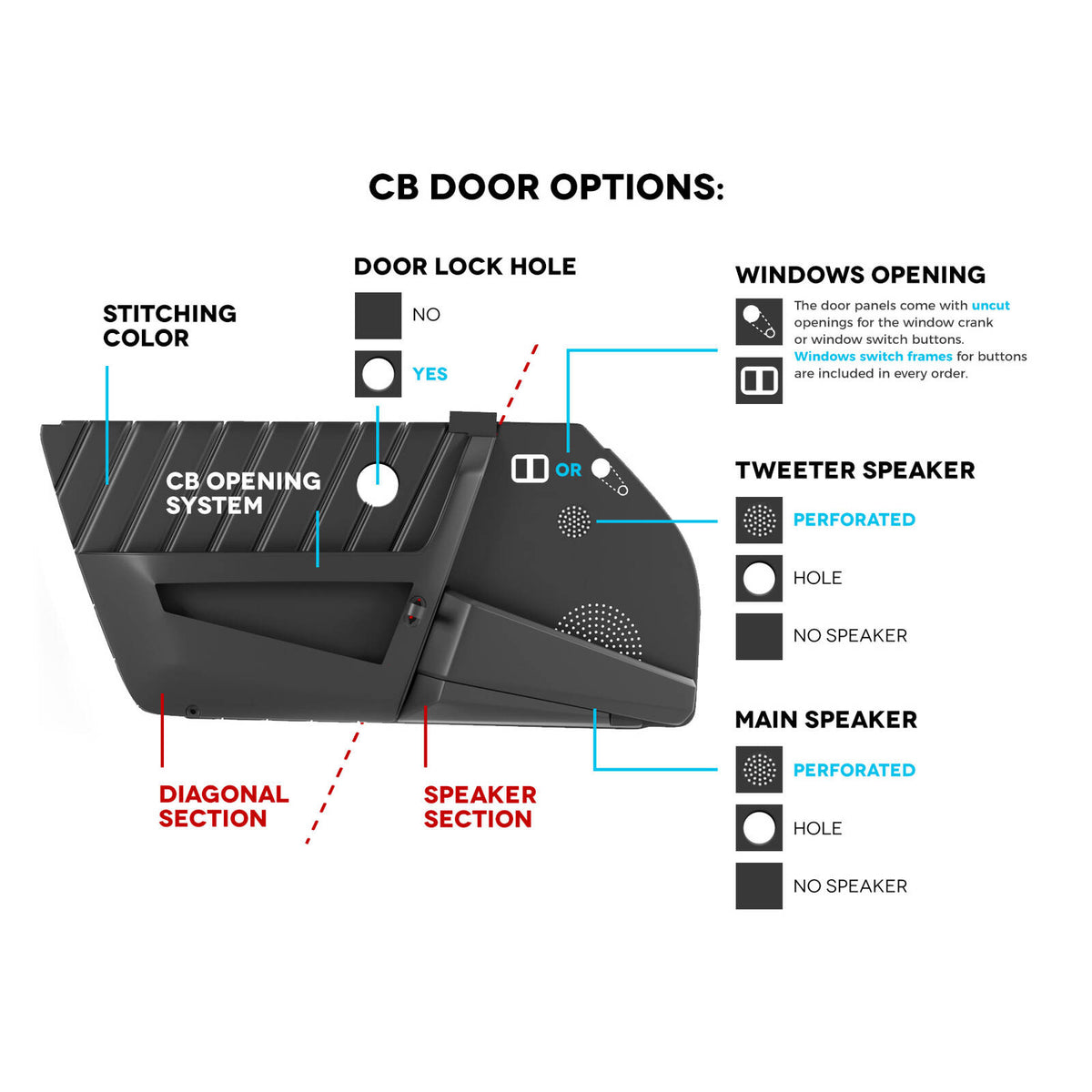 CarBone CB door panels - Alcantara / Leather basket weave (no speaker perforation)